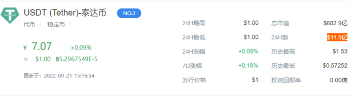 1USDT相当于多少人民币 泰达币9月全