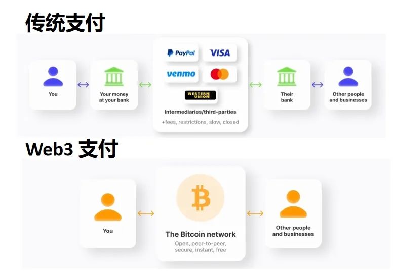 比特币历史价格万变万化 比特币价格波动的背后隐患