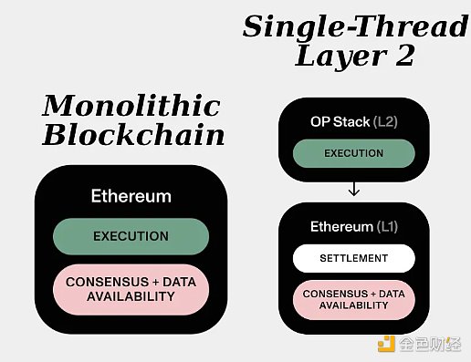 比特币价格演变变化图 比特币价值的未来发展路径