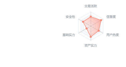 比特币首次售卖价美元增长 比特币售价增长前所未有