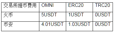 OKey钱包|usdt链上钱包免费下载_usdt虚拟币钱包注册下载