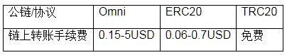 OKey钱包|usdt链上钱包免费下载_usdt虚拟币钱包注册下载