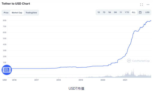 什么是USDT场外溢价（场外交易虚拟货币是否违法）