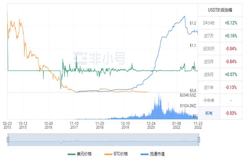 Tether 今日最新价格 USDT 今日最新时间