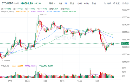 今日比特币最新价格 今日BTC最新消息