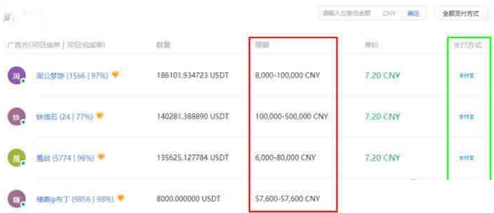 usdt货币交易平台app下载_12月国内正规泰达币交易软件排名(三大) usdt货币交易平台app下载_12月国内正规泰达币交易软件排名(三大)