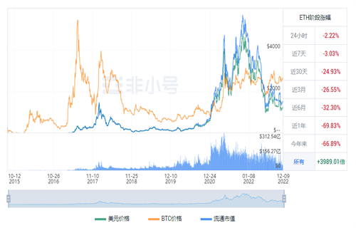 今日以太坊最新价格 ETH最新价格