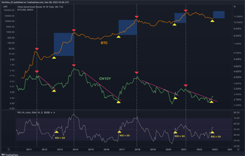 比特币多头保护17000美元 因为交易员关注中国BTC价格催化剂