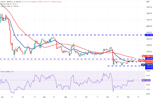 比特币今日最新行情 BTC今日最新行情资讯