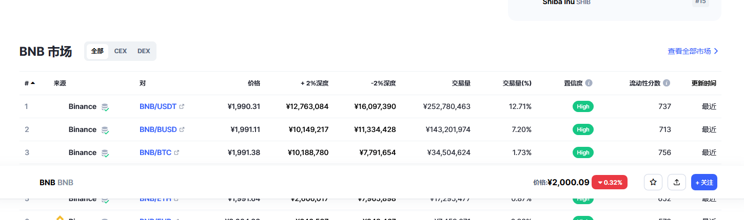 币安币(bnb币)各个交易所价格