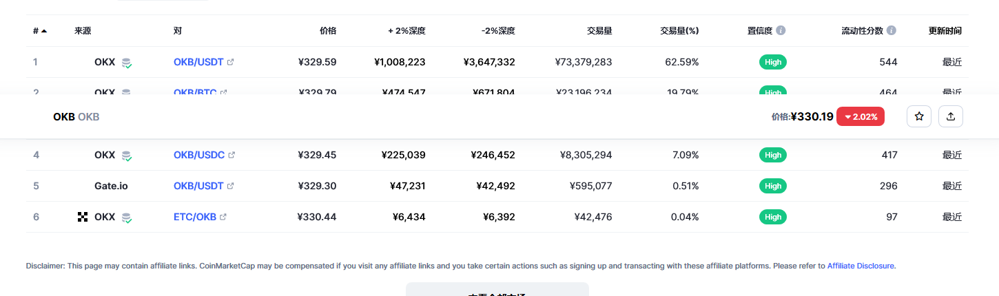 OKB(okb币)各个交易所价格