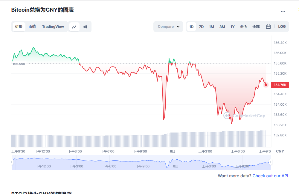 比特币价格今日行情