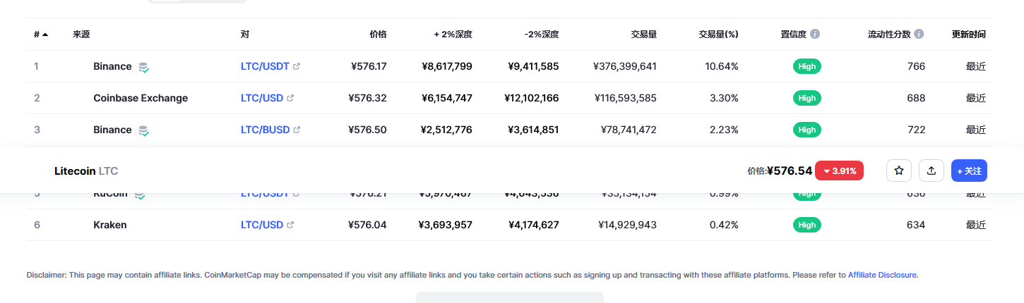 莱特币(ltc币)各个交易所价格