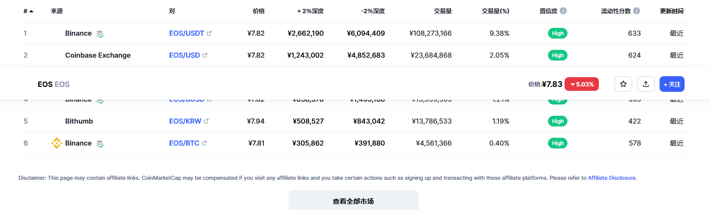 柚子(EOS币)各个交易所价格