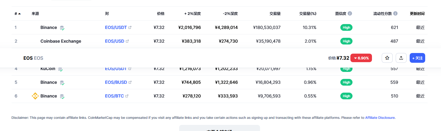 柚子(EOS币)各个交易所价格