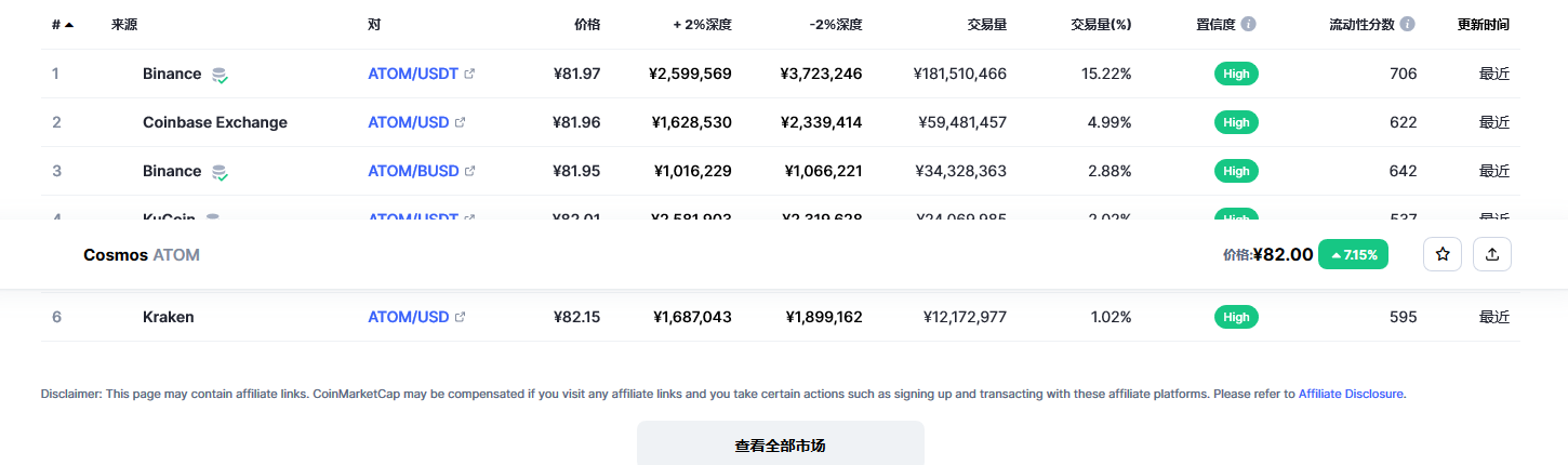 阿童木币(atom币)各个交易所价格