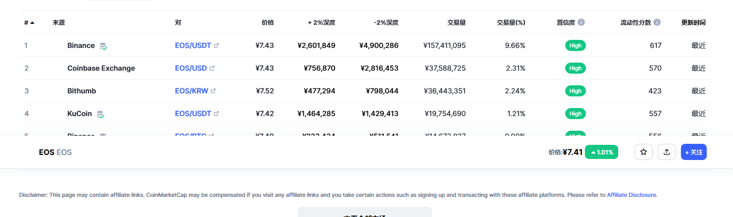 柚子(EOS币)各个交易所价格