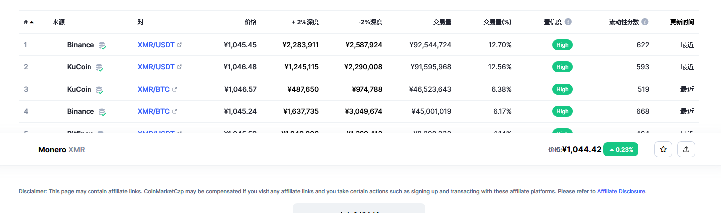 门罗币（XMR币）各个交易所价格