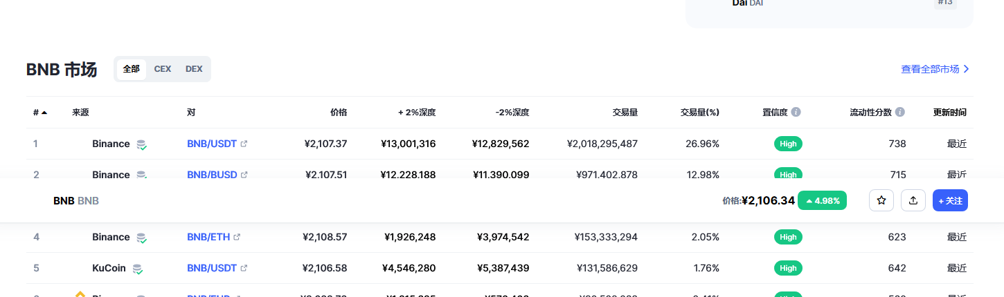 币安币(bnb币)各个交易所价格