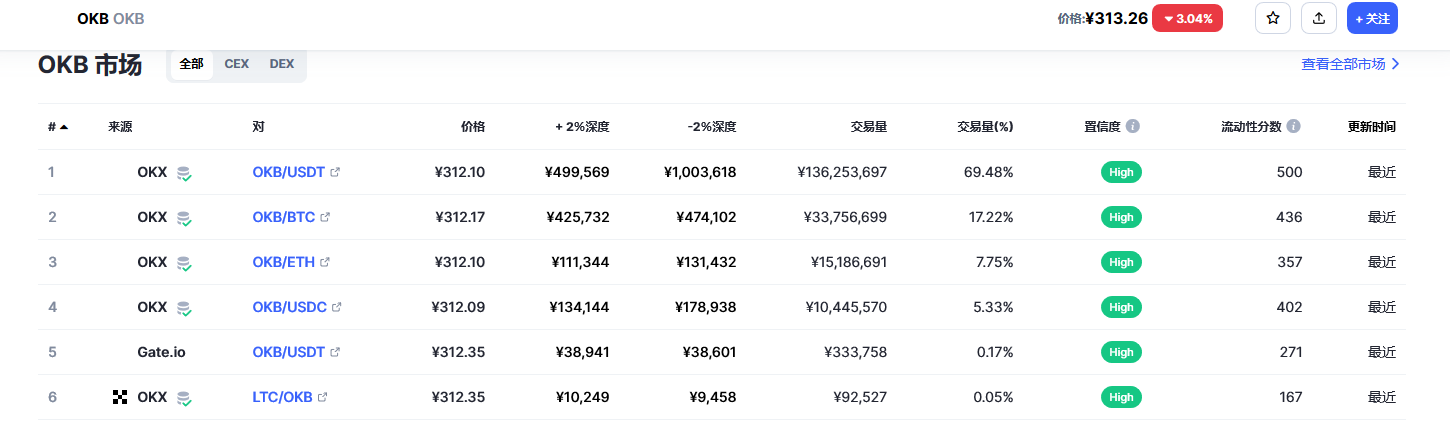 OKB（okb币）各个交易所价格