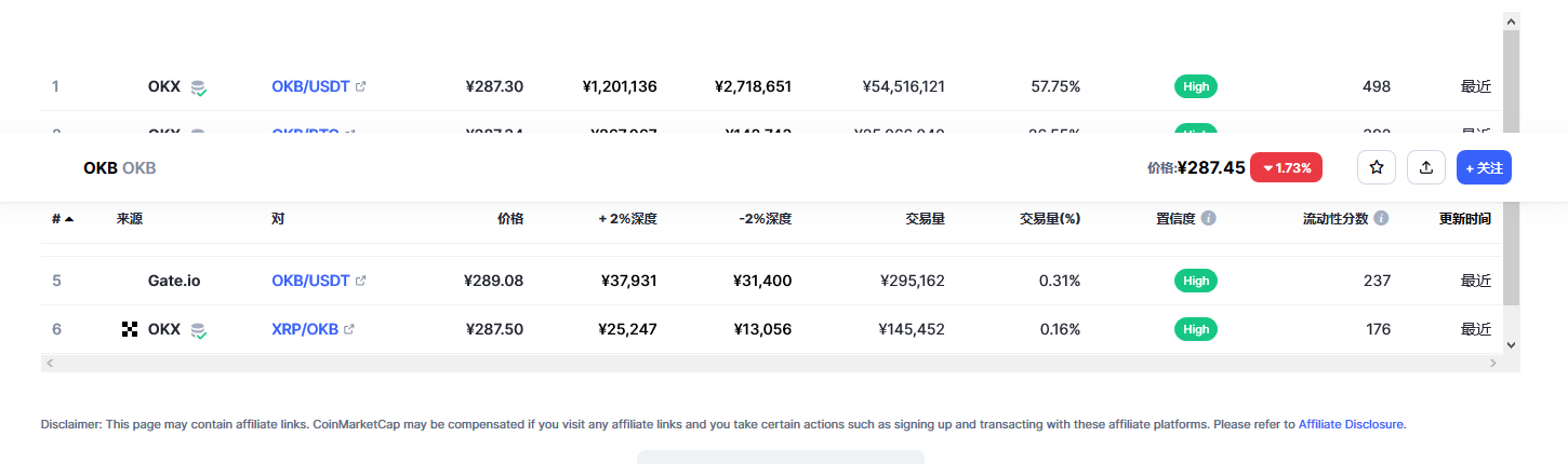 OKB（okb币）各个交易所价格