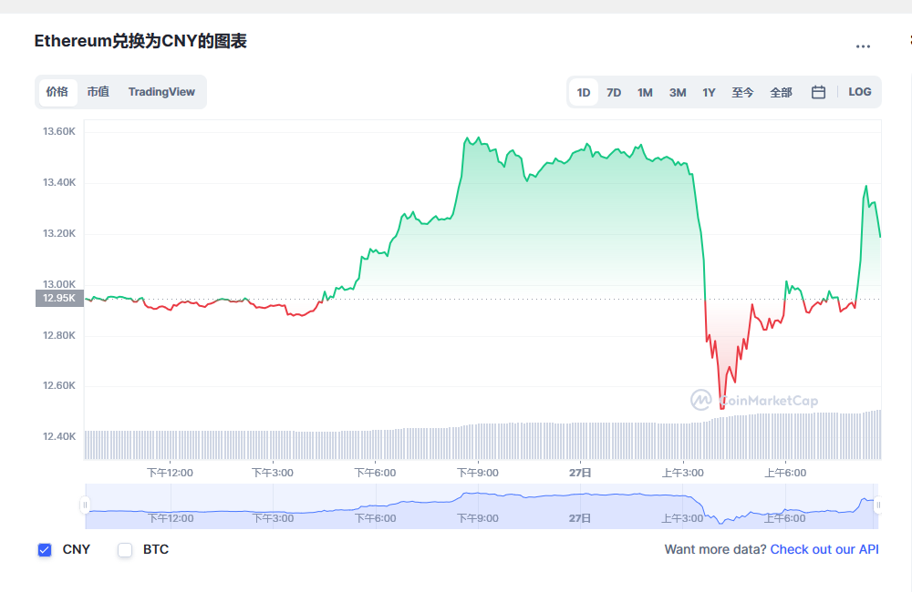 以太坊价格今日行情