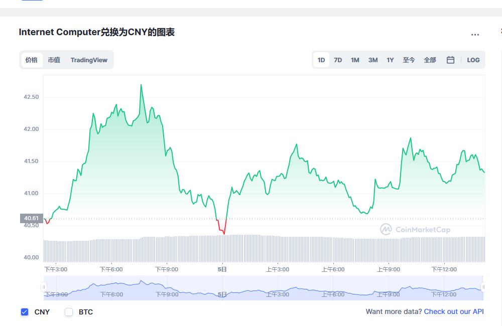 icp币兑换人民币走势图彩虹图