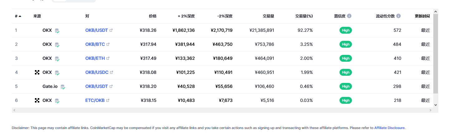 OKB(okb币)各个交易所价格
