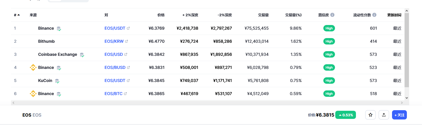 柚子(EOS币)各个交易所价格