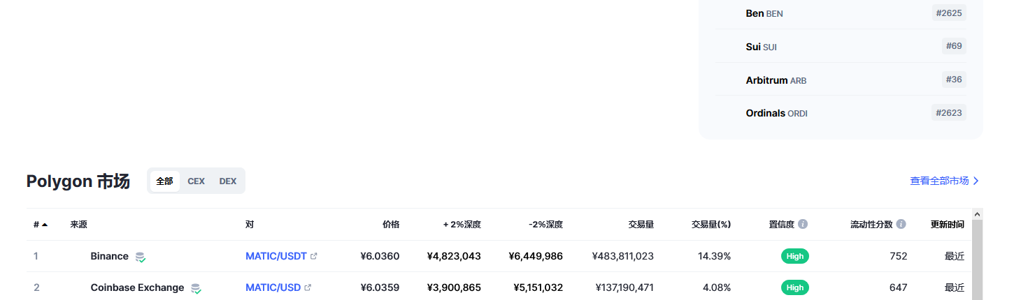 Polygon币(MATIC币)各个交易所价格