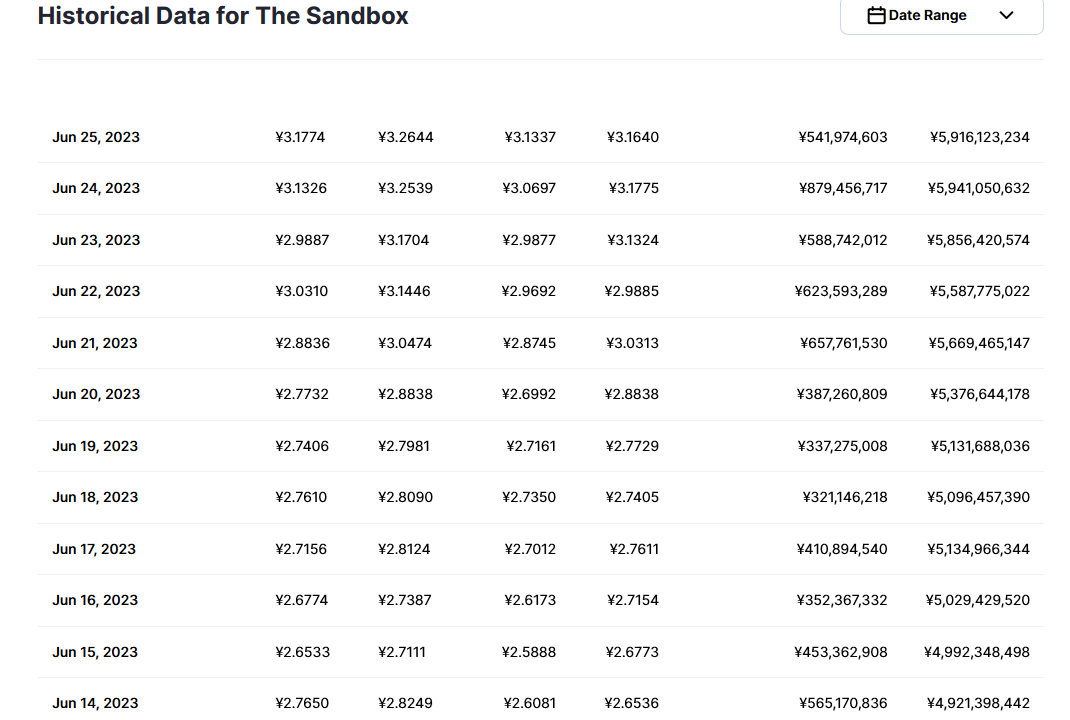 sand币兑换人民币走势图彩虹图