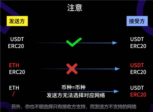 usdt钱包网络选择说明.jpg