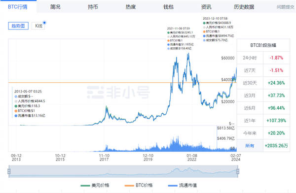比特币历年价格走势图.jpg