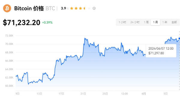 比特币价格_20240607143008.jpg