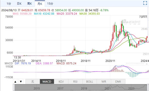 2012-2023比特币历年价格走势图_20240813165205.jpg