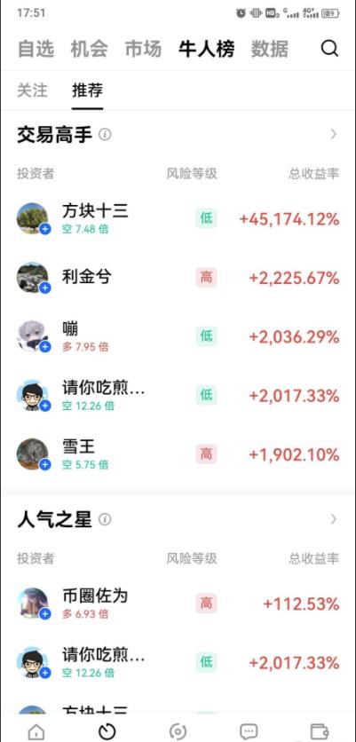 欧e交易所 - 领先的全球数字资产服务平台 欧e交易所 - 领先的全球数字资产服务平台