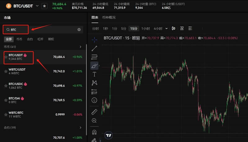 手里有比特币怎样卖掉?欧易交易所卖掉比特币操作教程